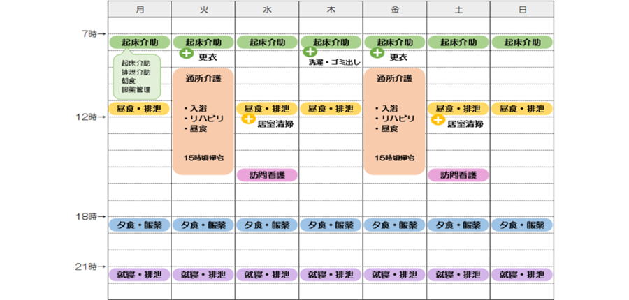 KIRIN 定期巡回・随時対応型訪問介護看護